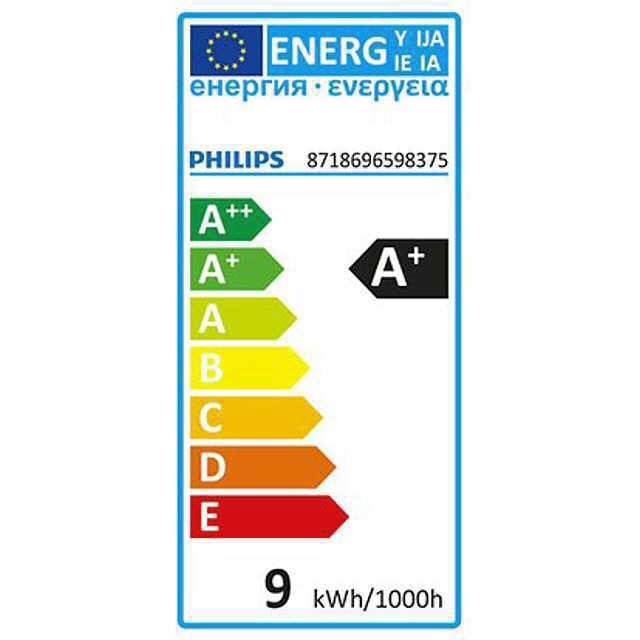 Energieeffizienzklasse A++ bis E